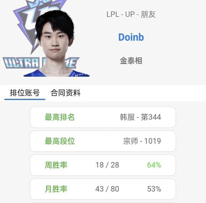 Doinb回归赛场？亲口回应：明年复出！糖小幽：找到队伍再开播-图片4